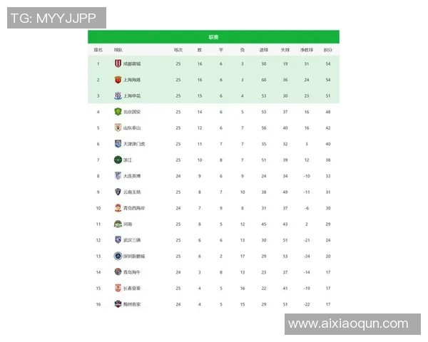 全国锦标赛最新积分榜揭晓北京乒乓球队以59分稳居第一名
