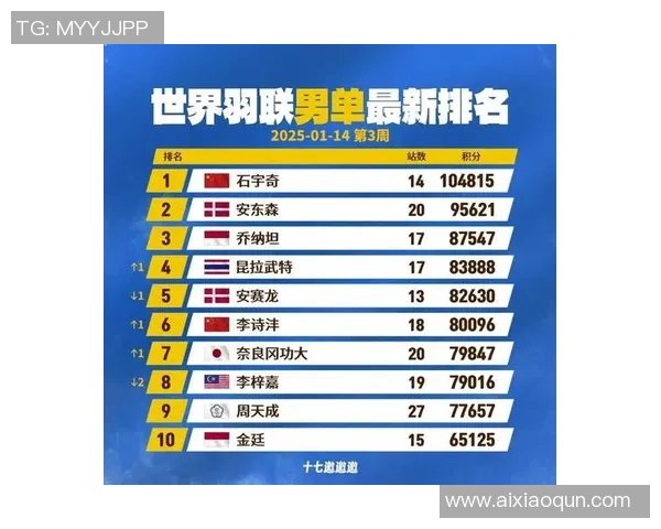 杭州羽毛球队引领最新羽毛球意识TOP10榜单的崛起与发展