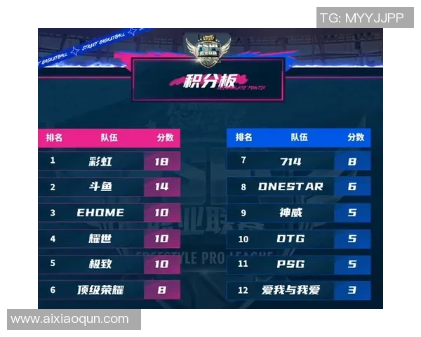 武汉篮球队强势领跑联合会杯积分榜目前积分高达95分