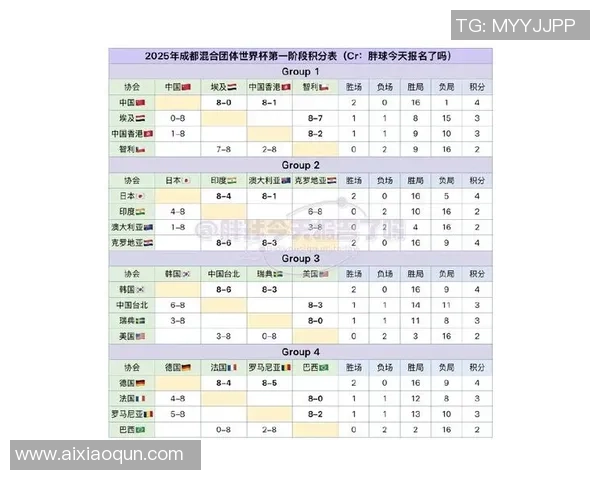 成都乒乓球队在大师赛积分榜上以99分稳居第一名展现强劲实力